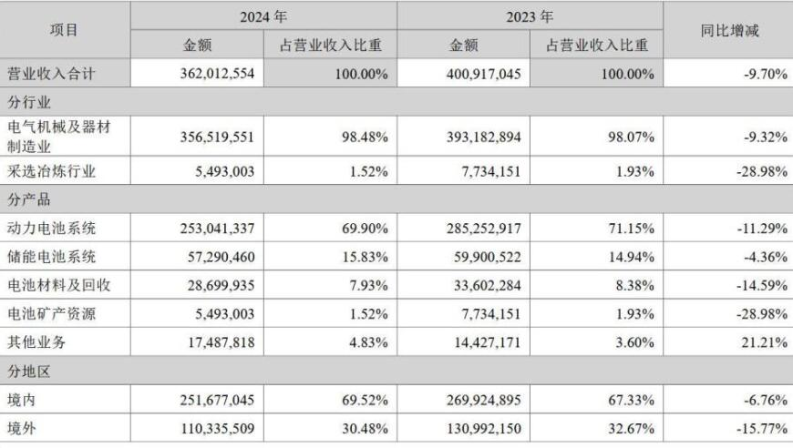 管家婆2025年正版资料图片大全,李镇浩发视频当天金赛纶尝试自杀6次,最新热门解答落实_铂金版V4.74
